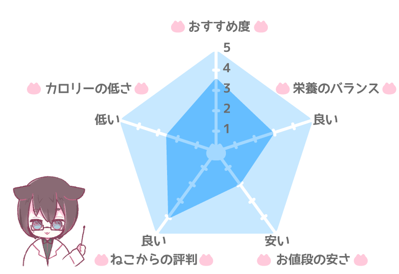 実食！】ロイヤルカナン アロマエクシジェントのレビュー - ねことぼく